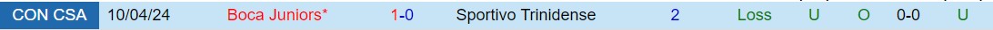 Nhận định Trinidense vs Boca Juniors 7h30 ngày 95 (Copa Sudamericana 2024) 1