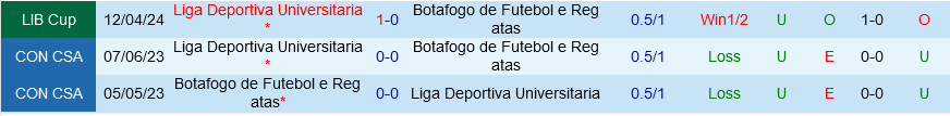 Botafogo RJ vs LDU Quito