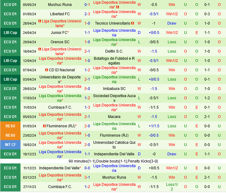 Botafogo RJ vs LDU Quito