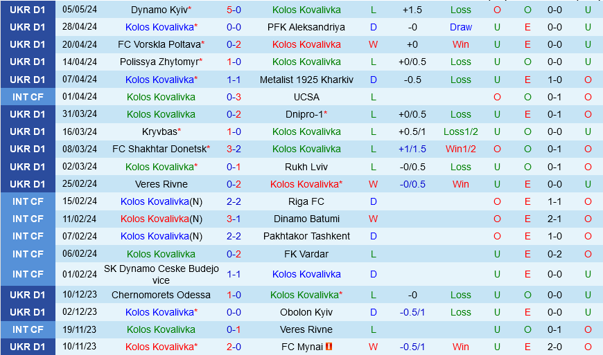 Kolos Kovalivka vs Zorya Luhansk