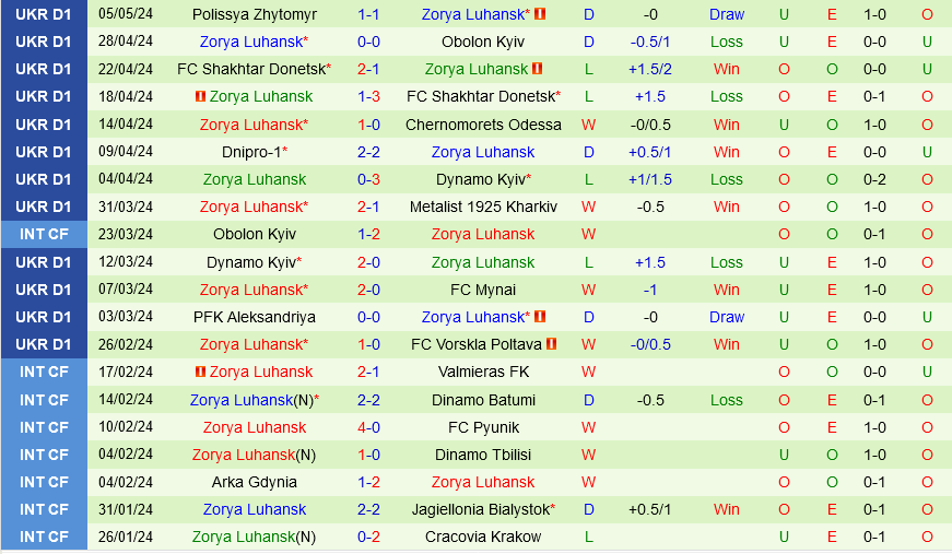 Kolos Kovalivka vs Zorya Luhansk