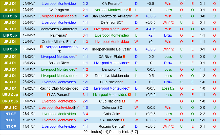 Liverpool Montevideo vs Palmeiras