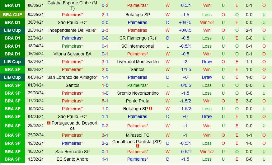 Liverpool Montevideo vs Palmeiras