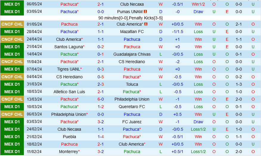 Pachuca vs Club America