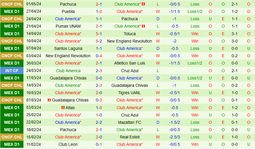 Pachuca vs Club America