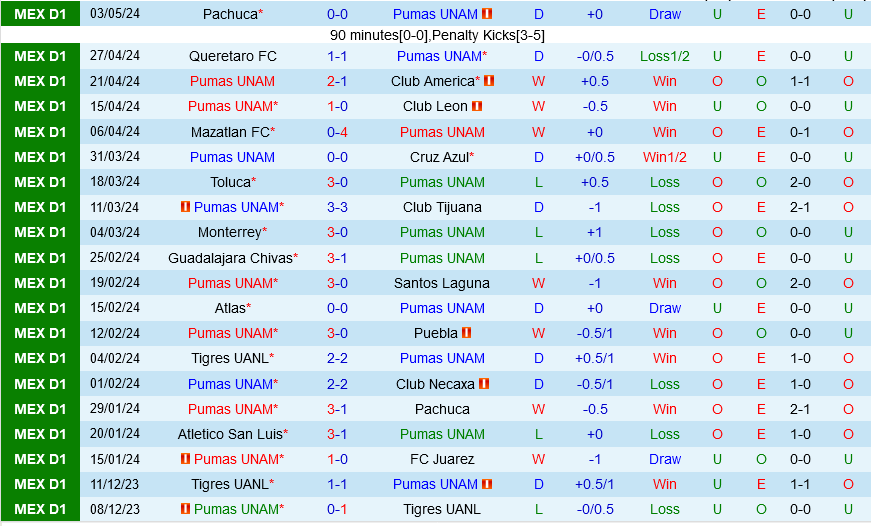Pumas vs Cruz Azul Pumas vs Cruz Azul