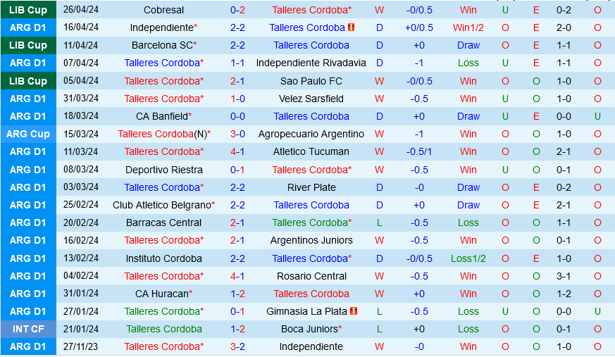 Talleres Cordoba vs Barcelona SC Talleres Cordoba vs Barcelona SC