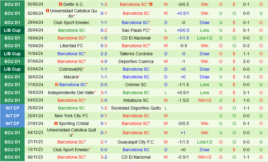 Talleres Cordoba vs Barcelona SC Talleres Cordoba vs Barcelona SC