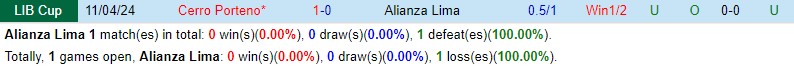 Nhận định Alianza Lima vs Cerro Porteno 7h00 ngày 95 (Copa Libertadores) 1