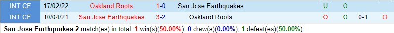 Nhận định San Jose Earthquakes vs Oakland Roots 9h00 ngày 85 (Cúp QG Mỹ) 1 Nhận định San Jose Earthquakes vs Oakland Roots 9h00 ngày 85 (Cúp QG Mỹ) 1