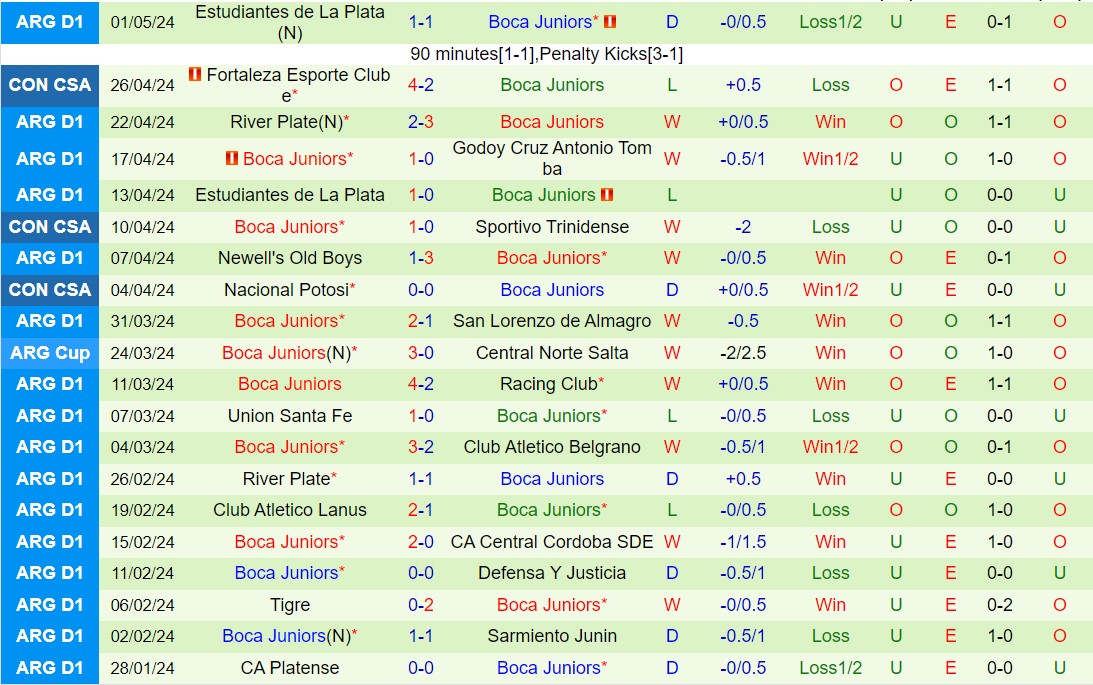 Nhận định Trinidense vs Boca Juniors 7h30 ngày 95 (Copa Sudamericana 2024) 3