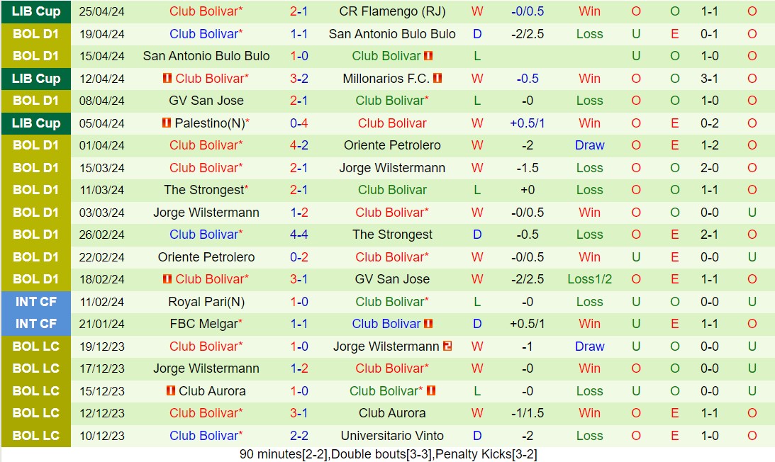 Nhận định Millonarios vs Bolivar 9h00 ngày 95 (Copa Libertadores 2024) 3