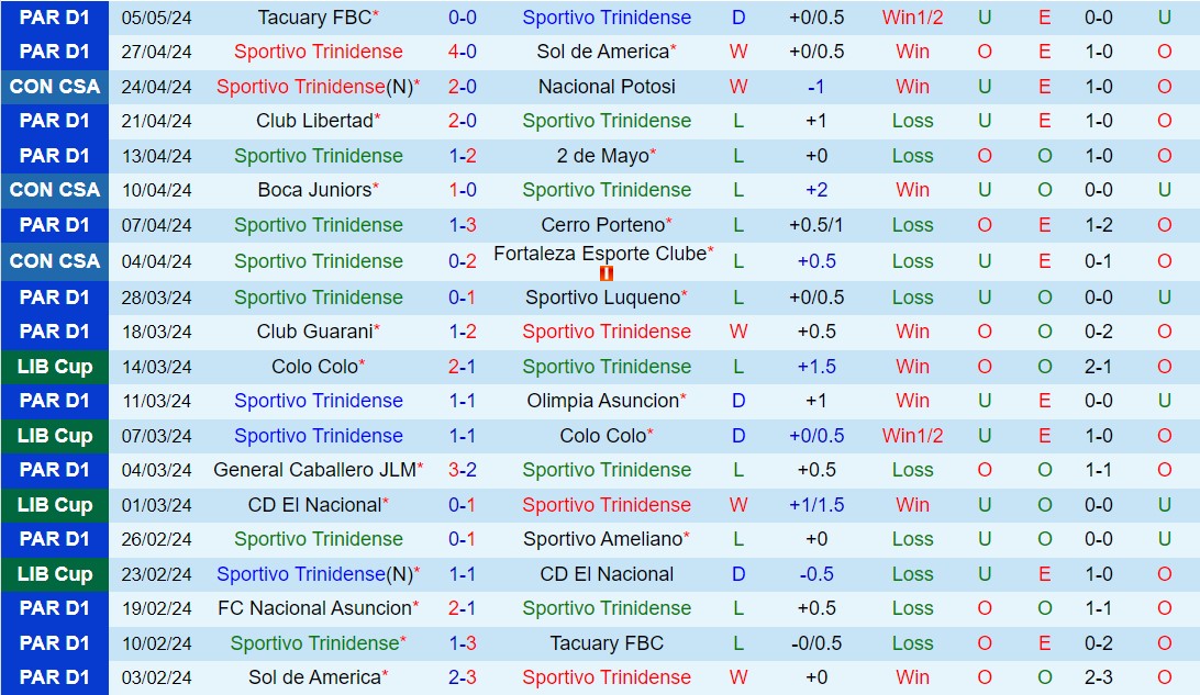 Nhận định Trinidense vs Boca Juniors 7h30 ngày 95 (Copa Sudamericana 2024) 2