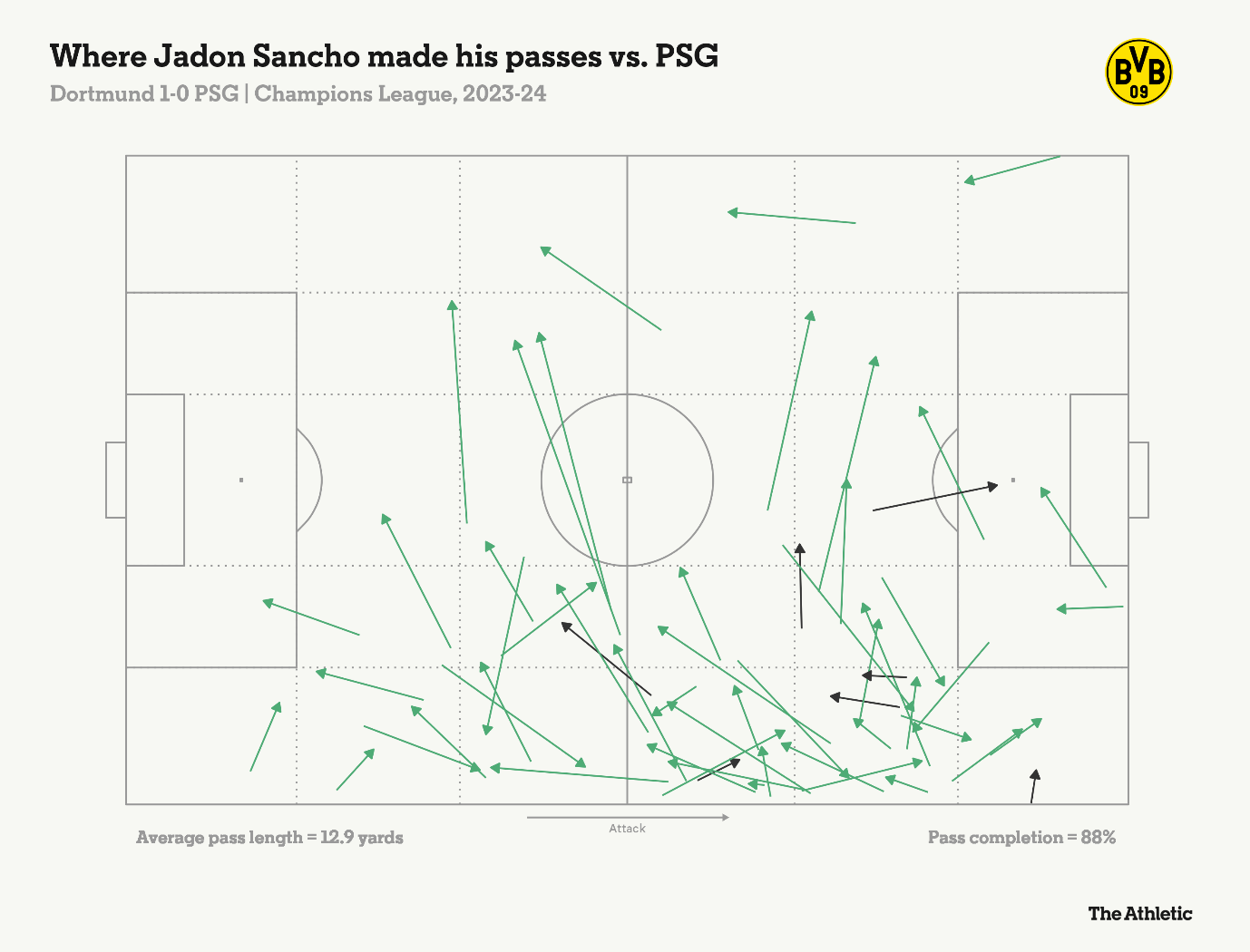 Có một Jadon Sancho tự tin và kiêu hãnh ở Dortmund 7