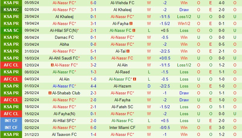 Nhận định Al Akhdoud vs Al Nassr 1h00 ngày 105 (VĐQG Saudi Arabia) 3