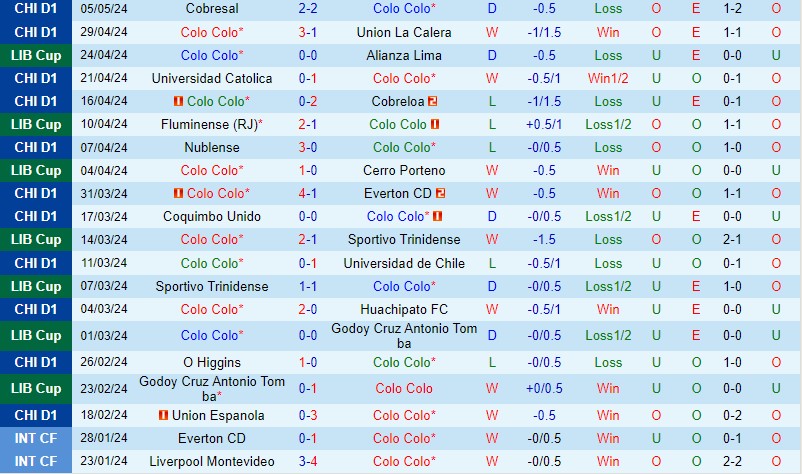Nhận định Colo Colo vs Fluminense 7h00 ngày 105 (Copa Libertadores) 2