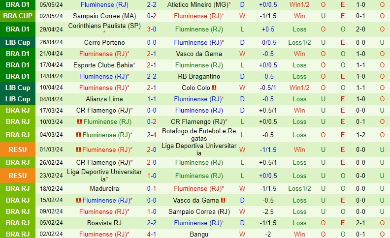 Nhận định Colo Colo vs Fluminense 7h00 ngày 105 (Copa Libertadores) 3