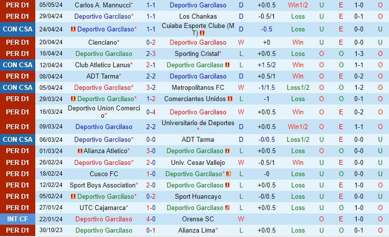 Nhận định Garcilaso vs Lanus 9h00 ngày 105 (Copa Sudamericana) 2
