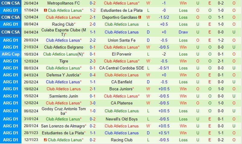 Nhận định Garcilaso vs Lanus 9h00 ngày 105 (Copa Sudamericana) 3