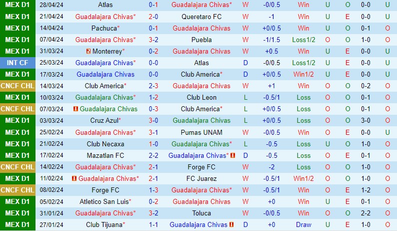 Nhận định Guadalajara vs Toluca 8h05 ngày 95 (VĐQG Mexico) 2