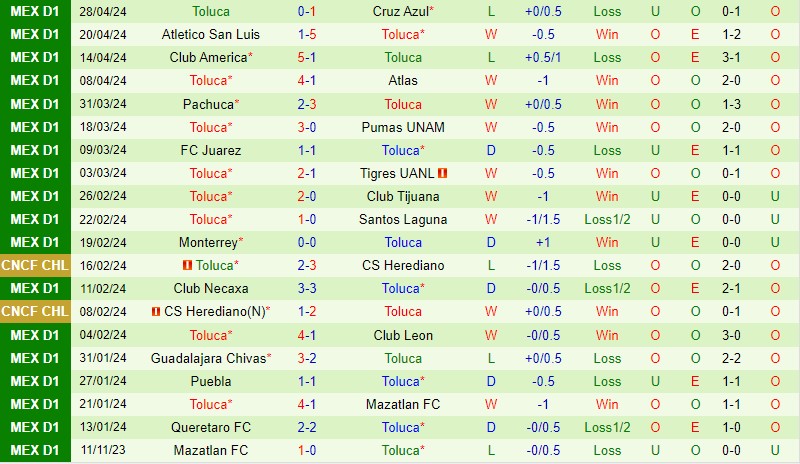 Nhận định Guadalajara vs Toluca 8h05 ngày 95 (VĐQG Mexico) 3