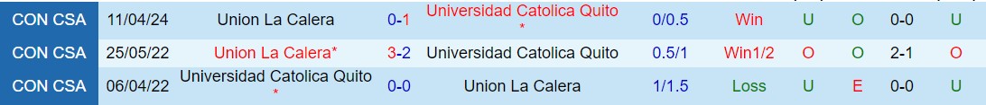Nhận định Universidad Catolica vs Union La Calera 9h00 ngày 105 (Copa Sudamericana 2024) 1