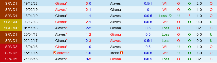 Alaves vs Girona
