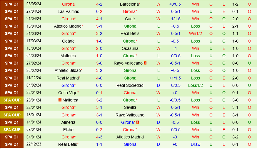 Alaves vs Girona