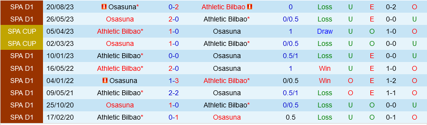 Athletic Bilbao vs Osasuna