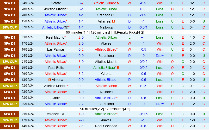 Athletic Bilbao vs Osasuna