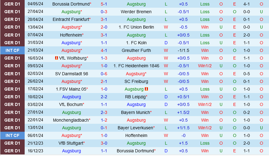 Augsburg vs Stuttgart Augsburg vs Stuttgart