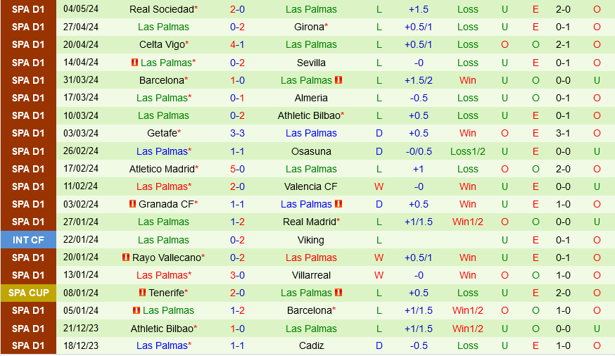 dự đoán Mallorca vs Las Palmas La Liga hôm nay 3