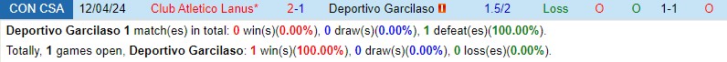 Nhận định Garcilaso vs Lanus 9h00 ngày 105 (Copa Sudamericana) 1