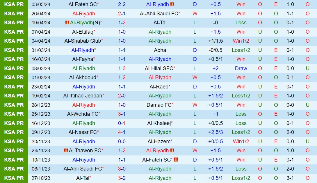 Nhận định Al Riyadh vs Al Taawoun 22h00 ngày 95 (VĐQG Saudi Arabia 202324) 2