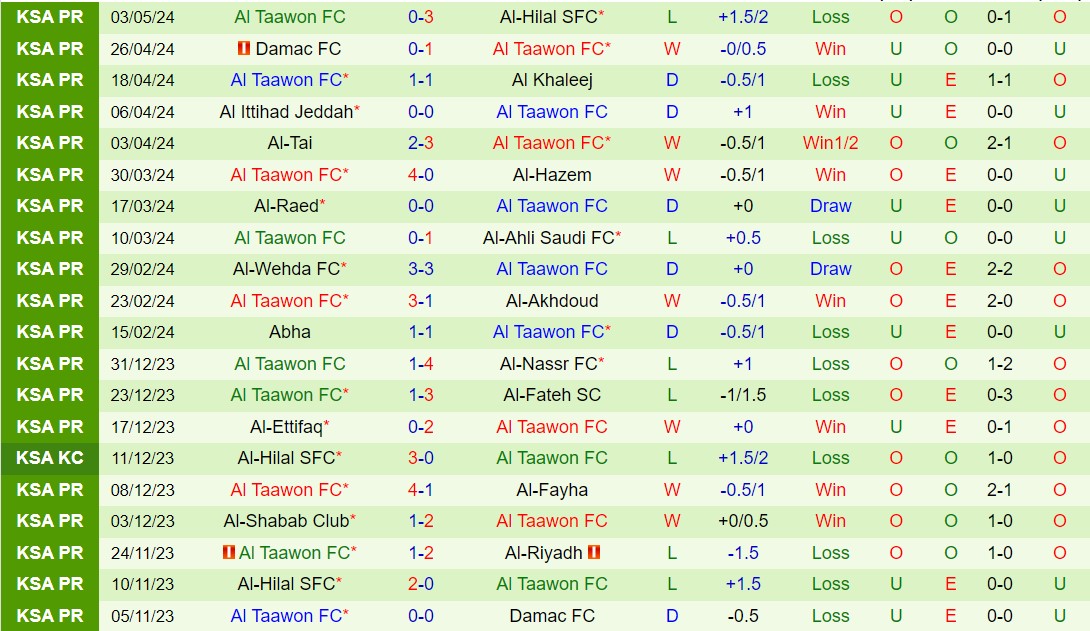 Nhận định Al Riyadh vs Al Taawoun 22h00 ngày 95 (VĐQG Saudi Arabia 202324) 3