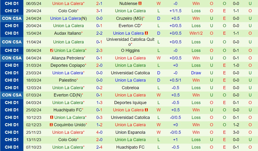 Nhận định Universidad Catolica vs Union La Calera 9h00 ngày 105 (Copa Sudamericana 2024) 3