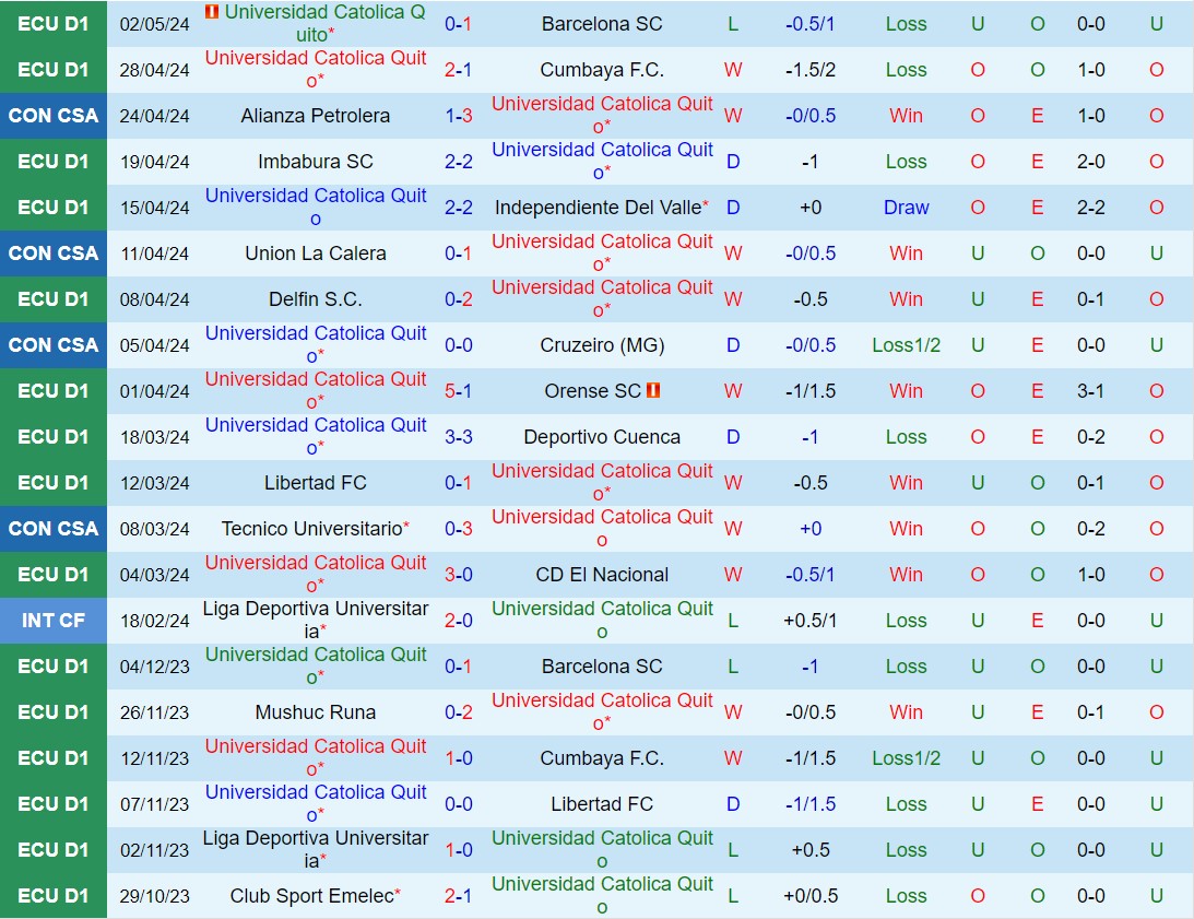 Nhận định Universidad Catolica vs Union La Calera 9h00 ngày 105 (Copa Sudamericana 2024) 2