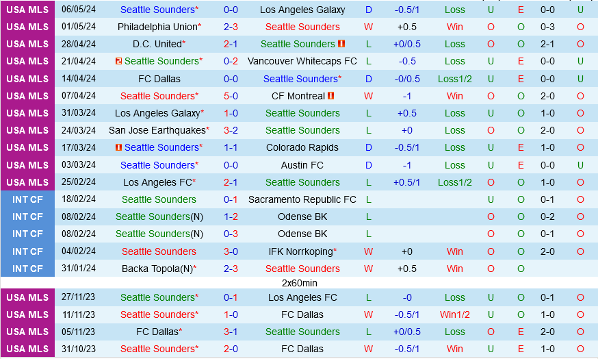 Seattle Sounders