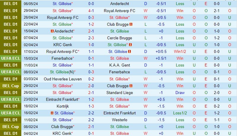 Nhận định StGilloise vs Royal Antwerp 20h30 ngày 95 (Cúp QG Bỉ) 2 Nhận định StGilloise vs Royal Antwerp 20h30 ngày 95 (Cúp QG Bỉ) 2