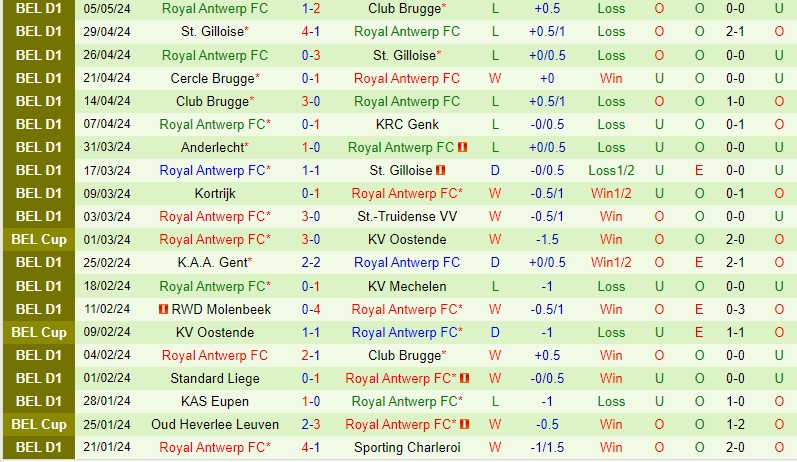 Nhận định StGilloise vs Royal Antwerp 20h30 ngày 95 (Cúp QG Bỉ) 3 Nhận định StGilloise vs Royal Antwerp 20h30 ngày 95 (Cúp QG Bỉ) 3