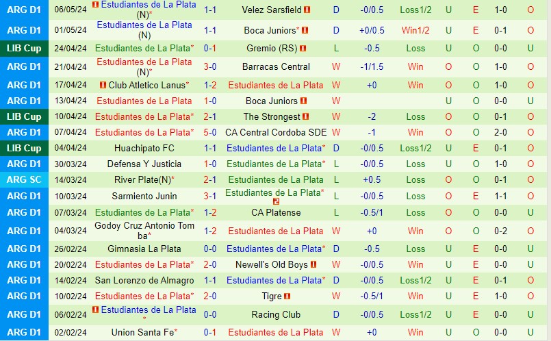 Nhận định The Strongest vs Estudiantes 7h00 ngày 105 (Copa Libertadores) 3