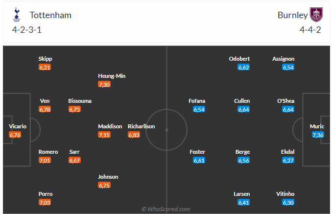 Nhận định Tottenham vs Burnley (21h00 ngày 1105) Mệnh lệnh phải thắng 3 Nhận định Tottenham vs Burnley (21h00 ngày 1105) Mệnh lệnh phải thắng 3