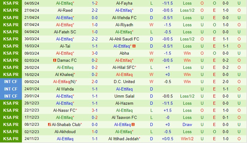Nhận định Al Ittihad vs Al Ettifaq 1h00 ngày 115 (VĐQG Saudi Arabia) 3 Nhận định Al Ittihad vs Al Ettifaq 1h00 ngày 115 (VĐQG Saudi Arabia) 3