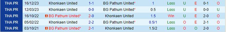 Nhận định BG Pathum vs Khonkaen 19h00 ngày 105 (VĐQG Thái Lan 2024) 1