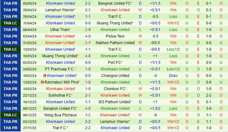 Nhận định BG Pathum vs Khonkaen 19h00 ngày 105 (VĐQG Thái Lan 2024) 3