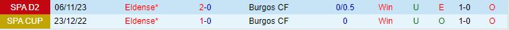 Nhận định Burgos vs Eldense 1h30 ngày 115 (Hạng 2 Tây Ban Nha 202324) 1