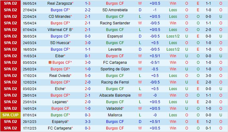 Nhận định Burgos vs Eldense 1h30 ngày 115 (Hạng 2 Tây Ban Nha 202324) 2