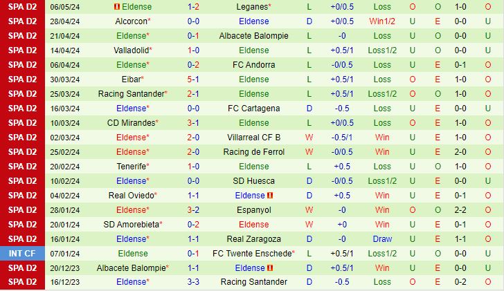 Nhận định Burgos vs Eldense 1h30 ngày 115 (Hạng 2 Tây Ban Nha 202324) 3