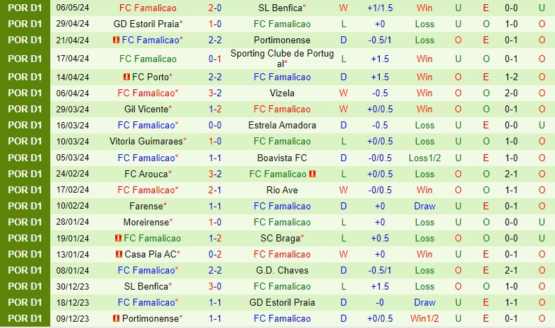 Nhận định Chaves vs Famalicao 2h15 ngày 115 (VĐQG Bồ Đào Nha) 3