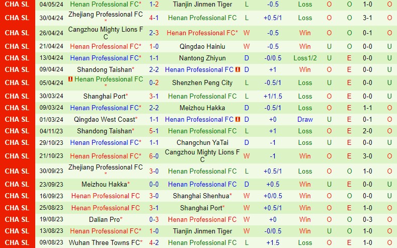 Nhận định Chengdu Rongcheng vs Henan Songshan 18h35 ngày 105 (VĐQG Trung Quốc) 3